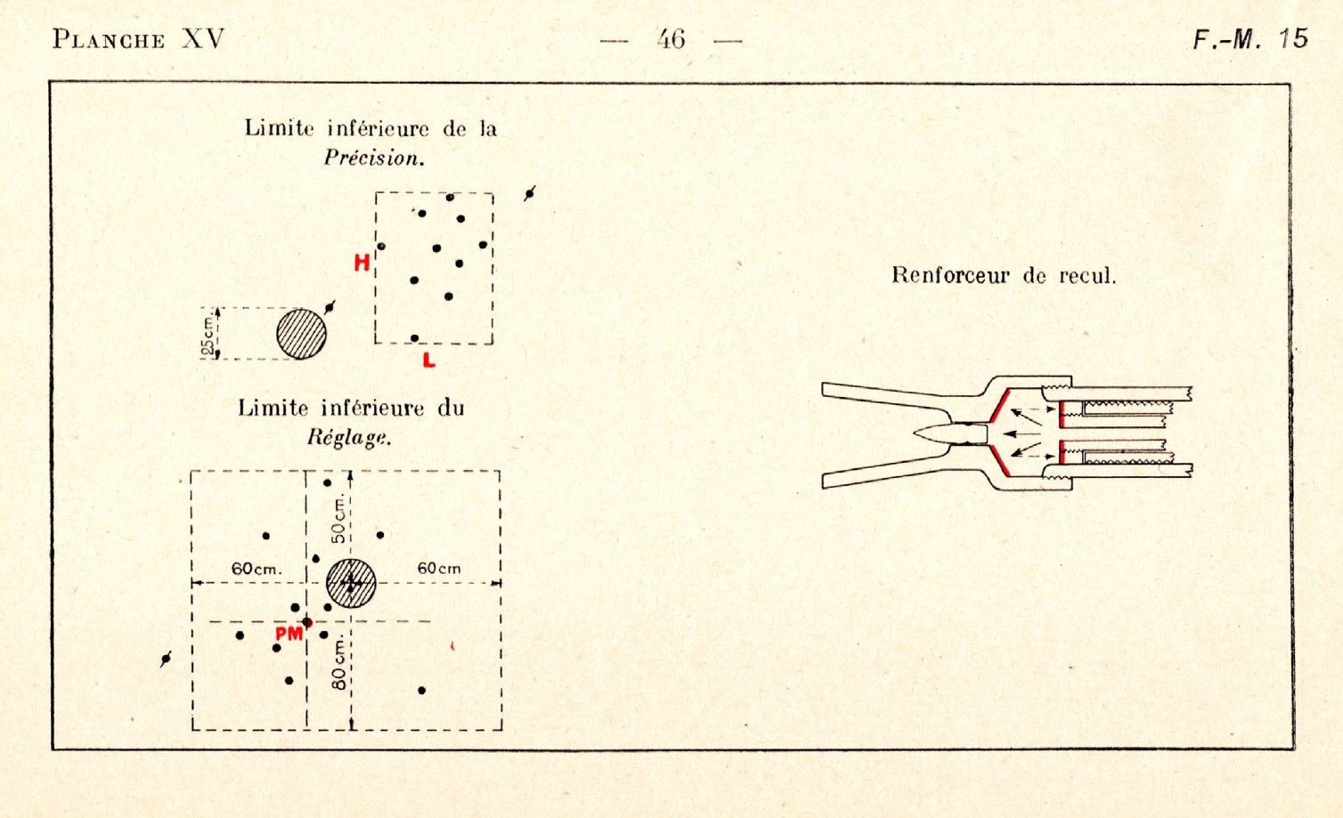 Figure 5 — Muller's Planche XV. Right, the recoil intensifier (renforceur de recul): muzzle gas, arrowed, turned back against the face of the barrel nut. Left, the acceptance limits for accuracy and zero, dis…