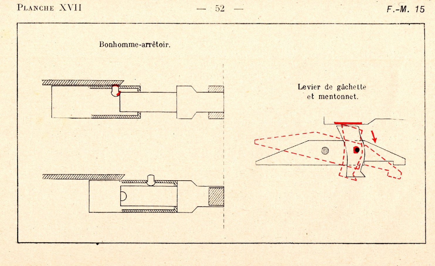 Figure 4 — Muller's Planche XVII: left, the bolt head stop (bonhomme-arrêtoir) holding the head, and below, released as it enters the ejection opening; right, the sear lever and strut (levier de gâchette et m…