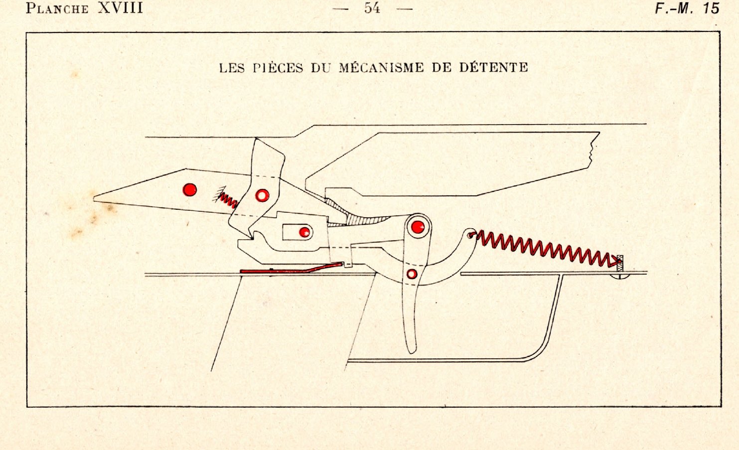 Figure 7 — Muller's Planche XVIII, "Les pièces du mécanisme de détente": the trigger, bar, strut, sear lever and sear in their housing, springs in red. Muller 1933, p. 54; scan via the Internet Archive.