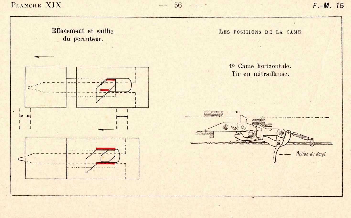Figure 8 — Muller's Planche XIX. Left, the striker withdrawn and protruding as the head turns in the helical grooves. Right, the cam horizontal: automatic fire, "tir en mitrailleuse". Muller 1933, p. 56; scan…