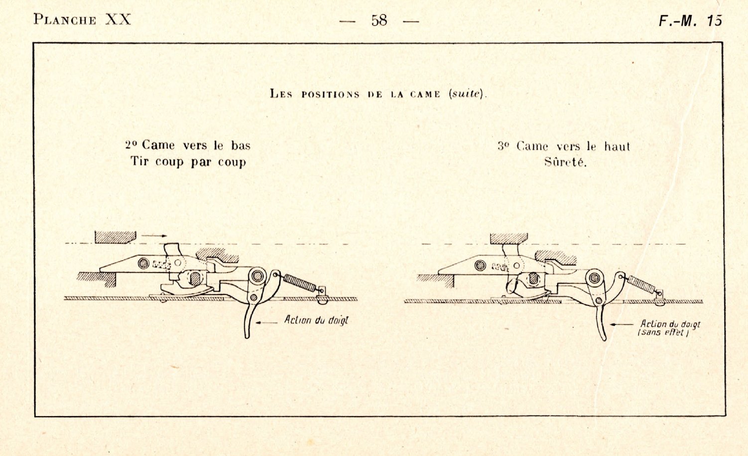 Figure 9 — Muller's Planche XX: the cam turned down for single shots, "tir coup par coup", and turned up for safe, "sûreté", where pressing the trigger has no effect. Muller 1933, p. 58; scan via the Internet…