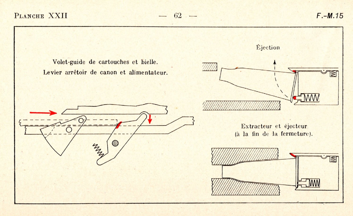 Figure 6 — Muller's Planche XXII. Left, the cartridge guide (volet-guide) and its connecting rod (bielle), with the barrel latch (levier arrêtoir de canon) and the carrier (alimentateur). Right, ejection, and…