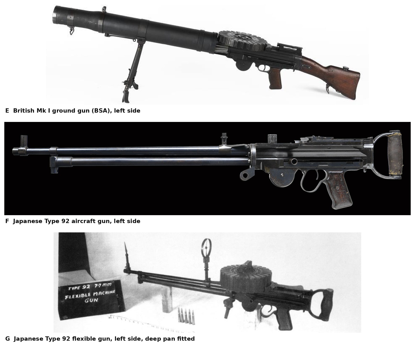 Figure 2 — Left sides, muzzles to the left. Panel E is a BSA-made ground gun in the Imperial War Museum, photographed at a slight angle: the left side shows the pan and body cover but no ejection opening, whi…