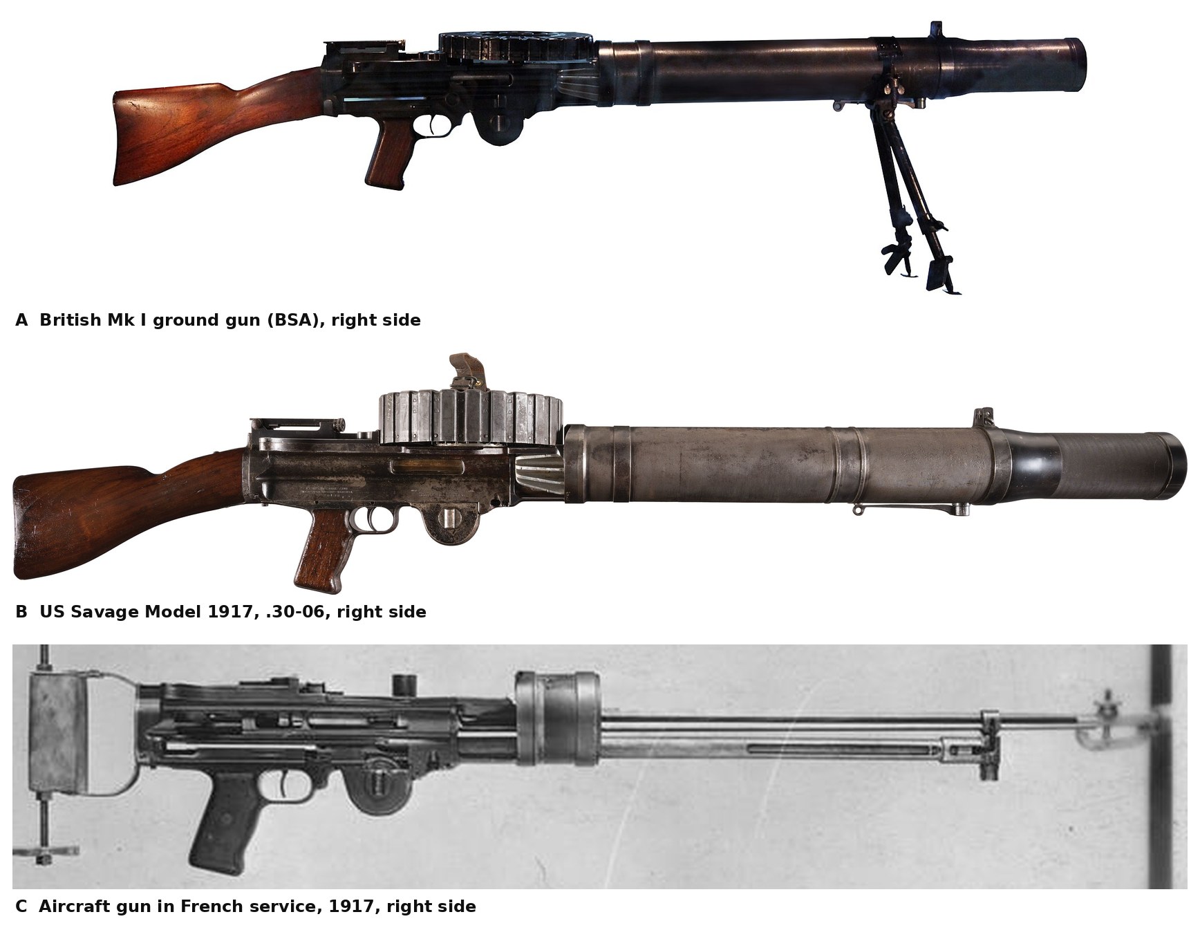 Figure 1 — Right sides, muzzles to the right. Panel A is a British Mk I ground gun made by BSA, at the Imperial War Museum Duxford, with wooden butt, pistol grip, pan, radiator casing and bipod. Panel B is a …