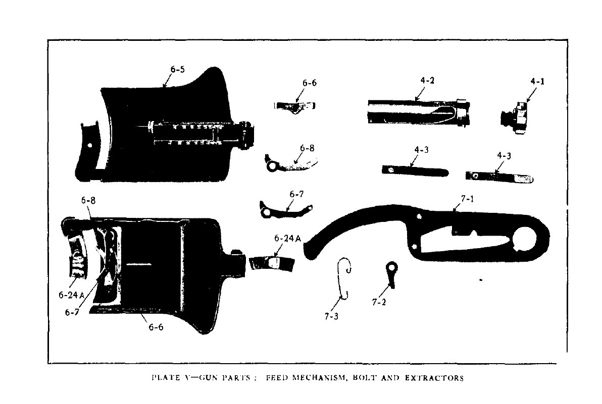 Figure 3 — Savage handbook Plate V, the feed mechanism and bolt: 6-5 feed cover, 6-6 stop and rebound pawl spring, 6-7 stop pawl, 6-8 rebound pawl, 6-24A cartridge guide; 7-1 feed operating arm, 7-2 feed pawl…