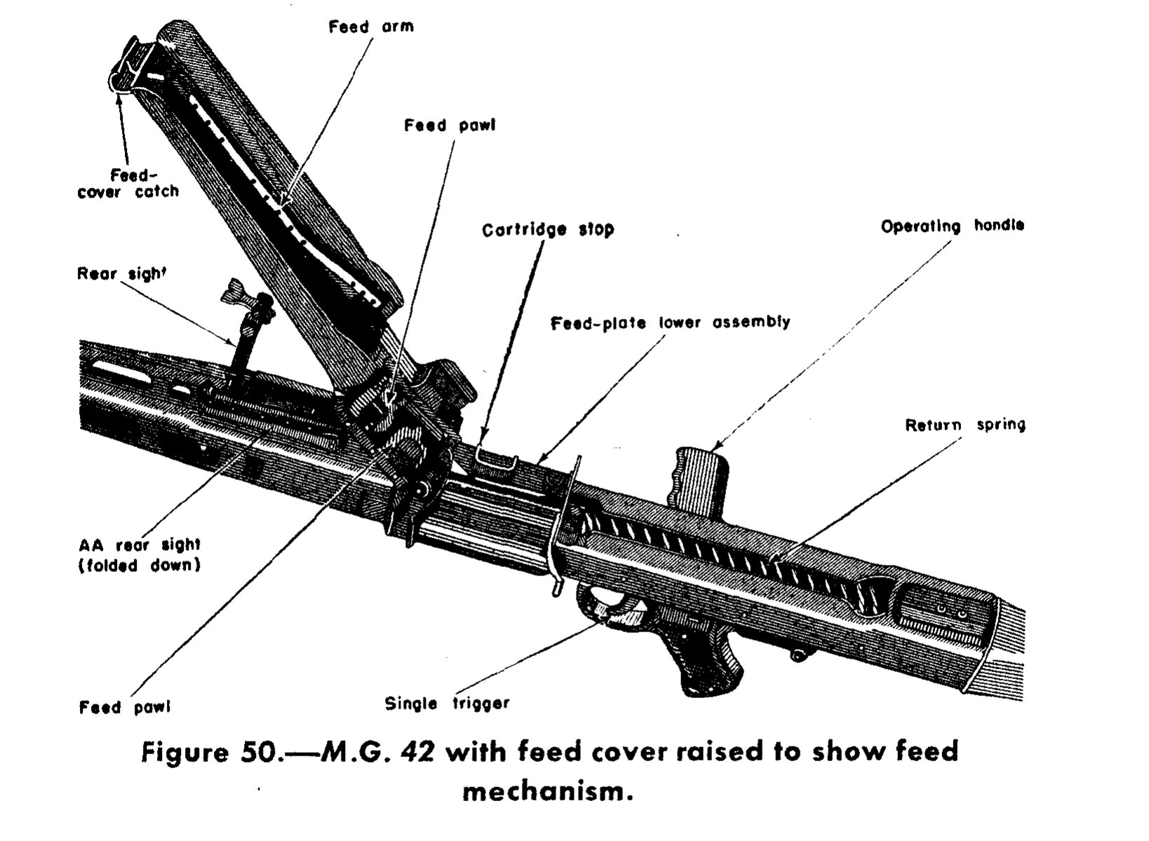 Figure 7 — The feed mechanism with the cover raised: the feed arm in the cover, the feed pawls, the cartridge stop and the feed-plate lower assembly, with the operating handle and return spring visible in the…