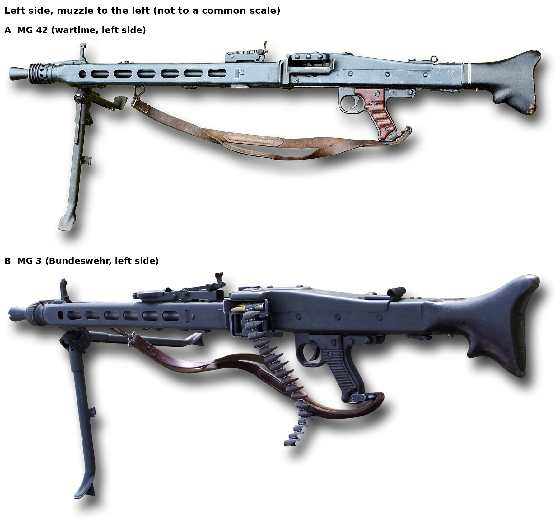 Figure 2 — Left side, muzzle to the left, not to a common scale. A: a wartime MG 42 with dark butt and red-brown grip panels. B: a Bundeswehr MG 3 with a belt in the feed; on top, the rear-sight assembly carr…