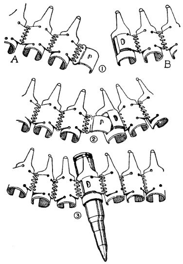 Figure 4 — The method of joining German non-disintegrating metallic-link belts, in three steps, from a US Army illustration: the end link of one section is engaged with the start of the next, and a cartridge …