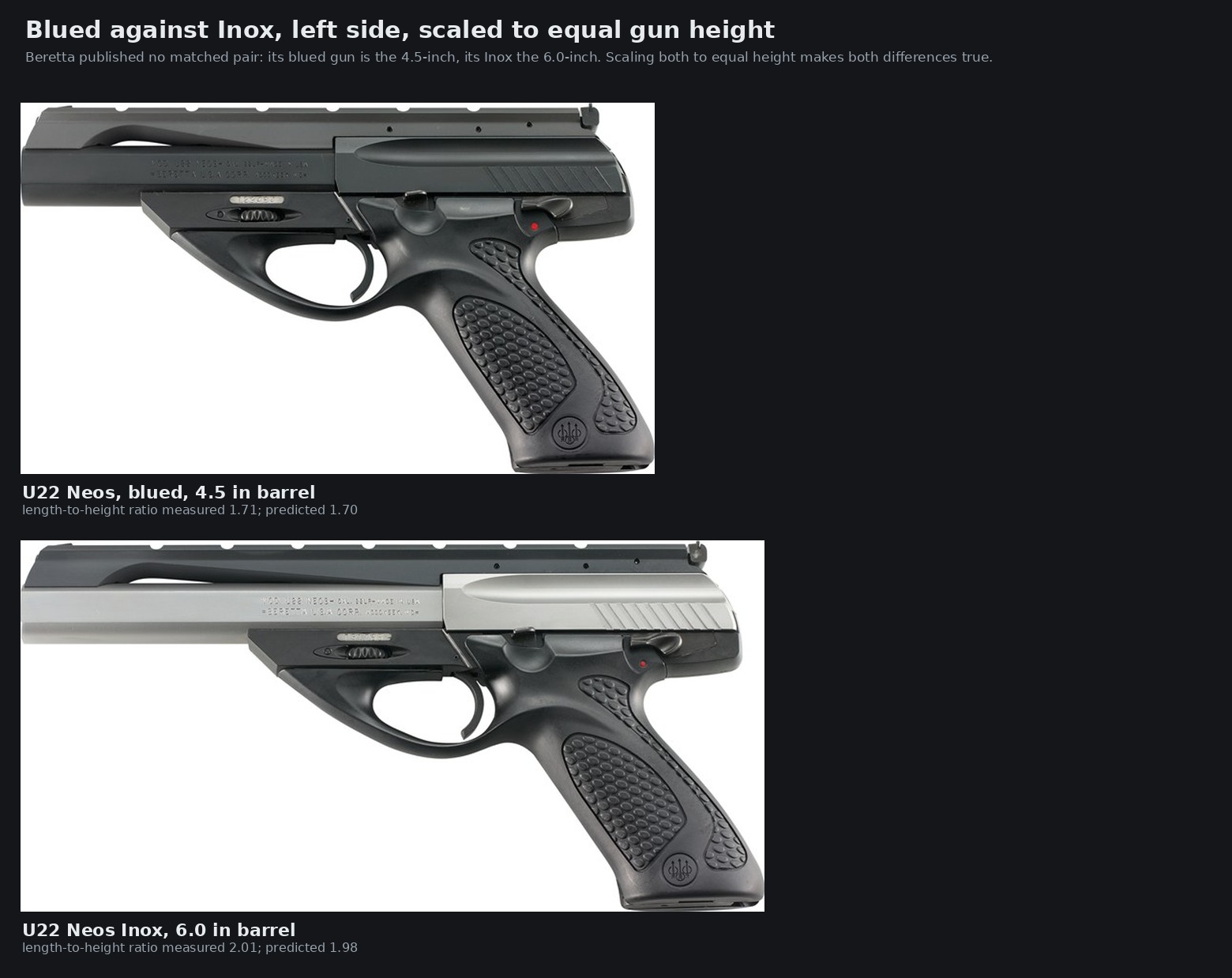 Figure 1 — Blued against Inox, both photographed by Beretta from the left and scaled here to the same overall height so that both differences are true at once. Beretta never published a matched pair: the blue…
