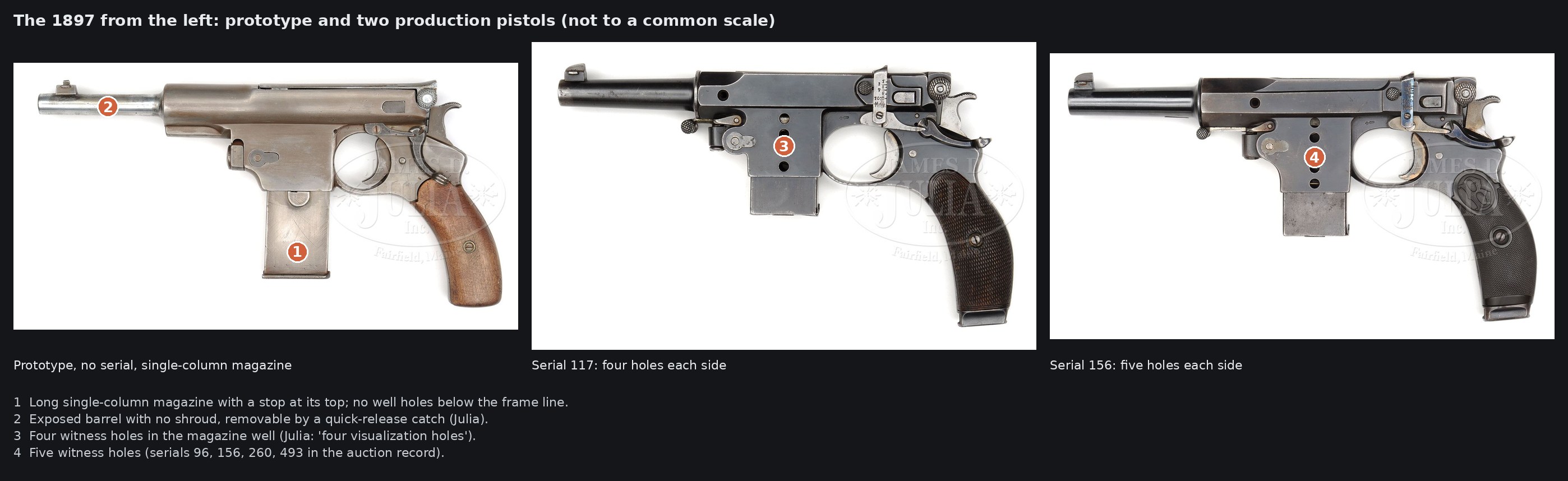 Figure 2 — The 1897 from the left: the unnumbered prototype, with its long single-column magazine and unshrouded barrel; serial 117, with four witness holes each side of the magazine well; serial 156, with fi…