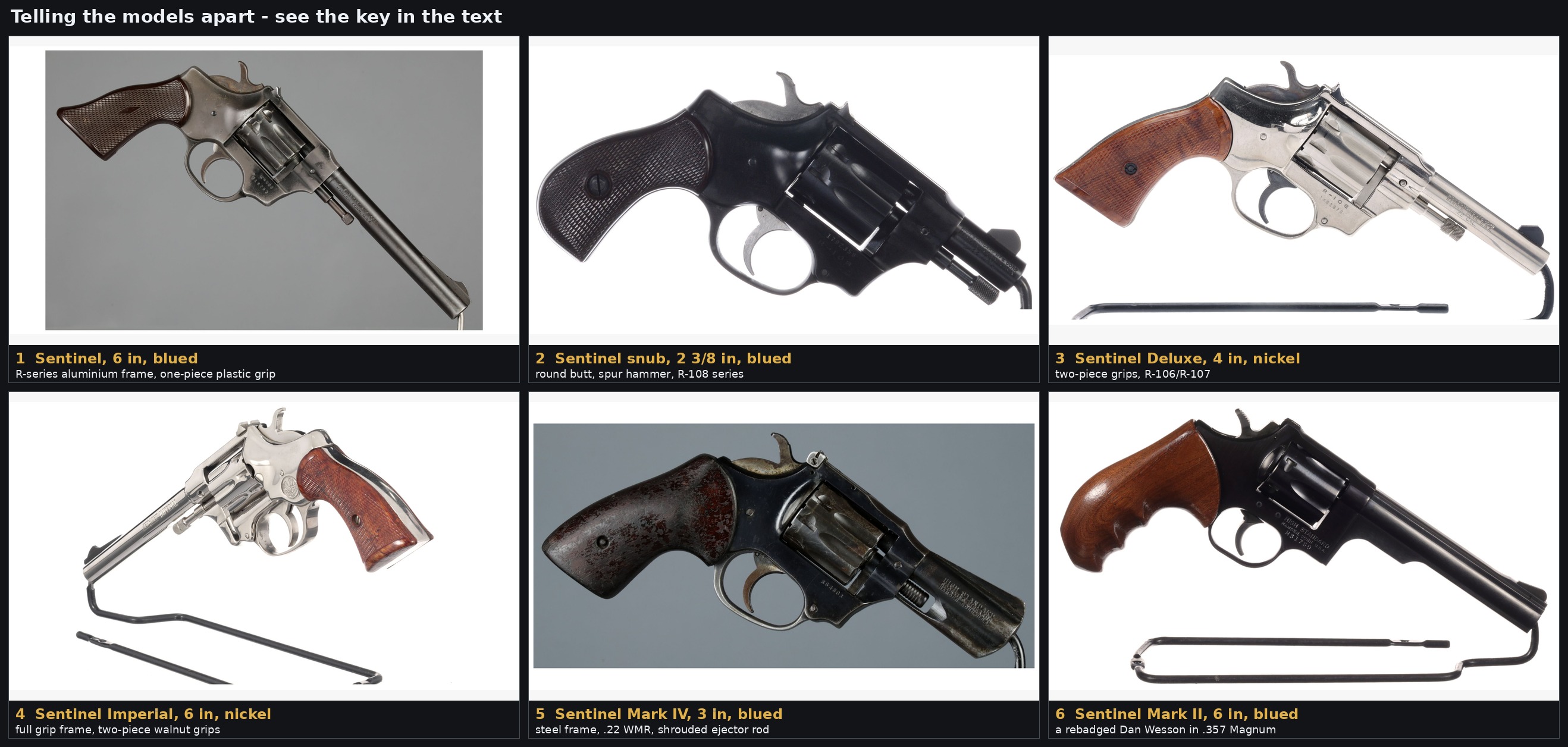 Figure 1 — Six revolvers of the Sentinel family photographed from the same side: a full-size blued Sentinel, a blued snub, a nickel Sentinel Deluxe, a nickel Sentinel Imperial, a Sentinel Mark IV and a Sentin…