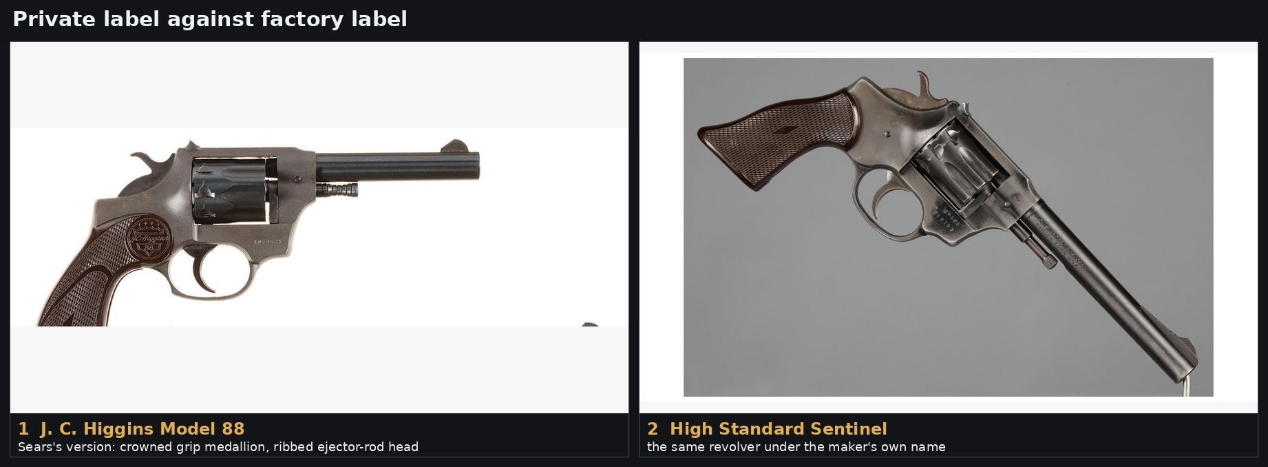 Figure 14 — The J. C. Higgins Model 88 beside a High Standard Sentinel, both 6-inch blued guns. The Sears version has its own grip with a crowned medallion and a ribbed ejector-rod head. Composite of Rock Isla…