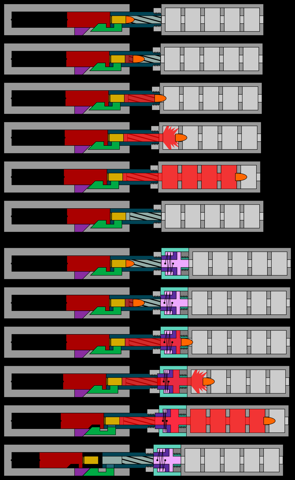 Figure 3 — The Nielsen device, or recoil booster, in a series of states: the piston at the rear of the suppressor lets the barrel recoil and unlock while the suppressor body lags behind, then the spring retur…
