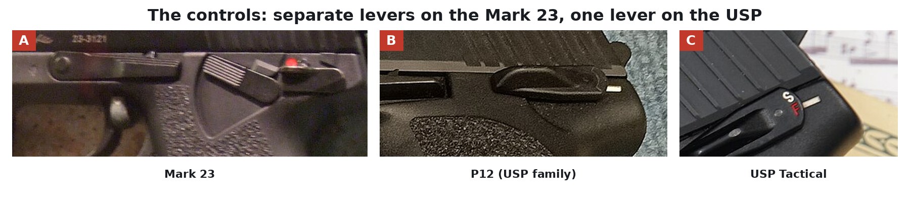 Figure 6 — The controls, left side. A: the commercial Mark 23, with the slide release above the trigger, the serrated decocking lever and, at the rear, the safety lever with its red fire dot. B: a P12 of the …