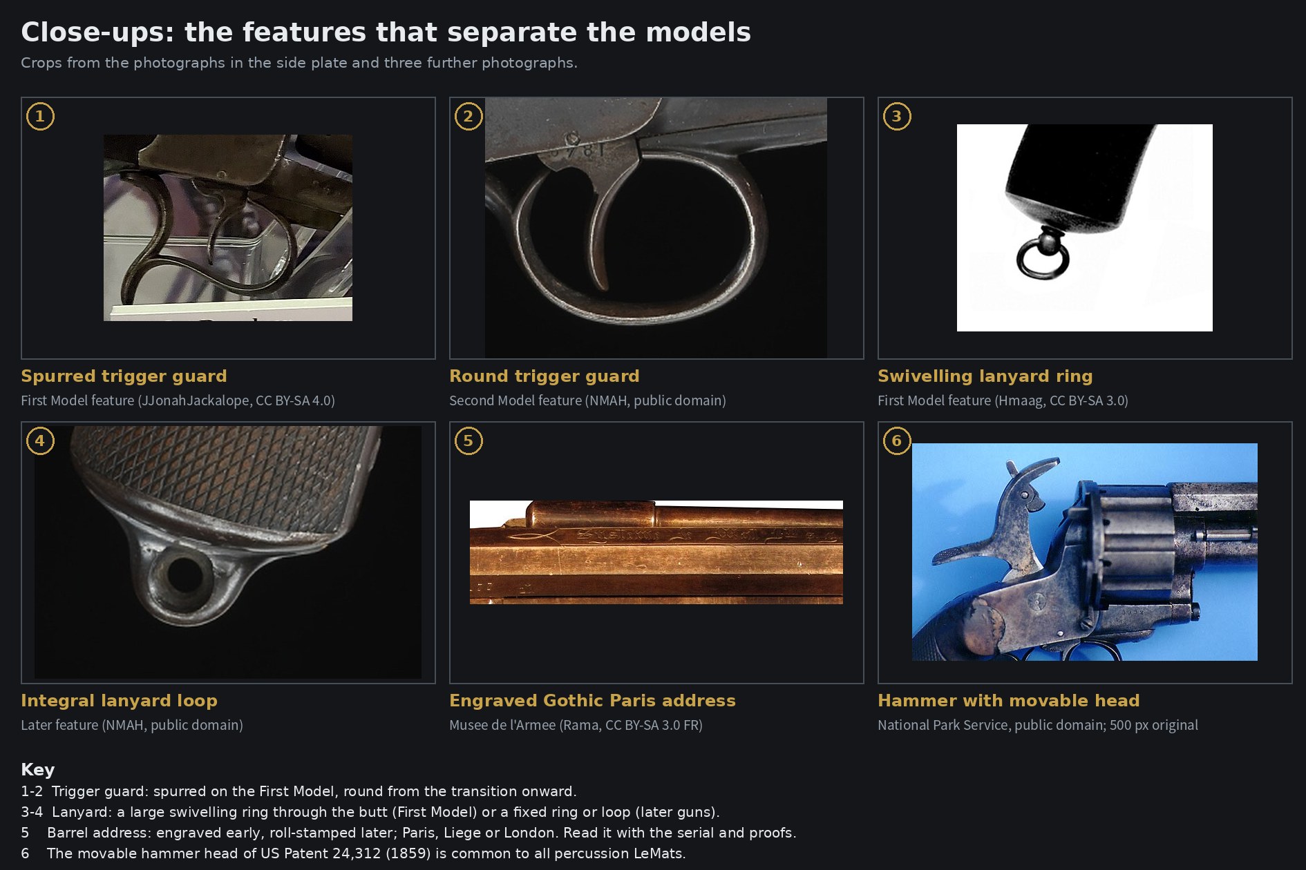 Figure 5 — Close-ups of the features that separate the models, numbered as in the plate's key: the spurred and the round trigger guard; the swivelling ring and the integral loop at the butt; an engraved Paris…