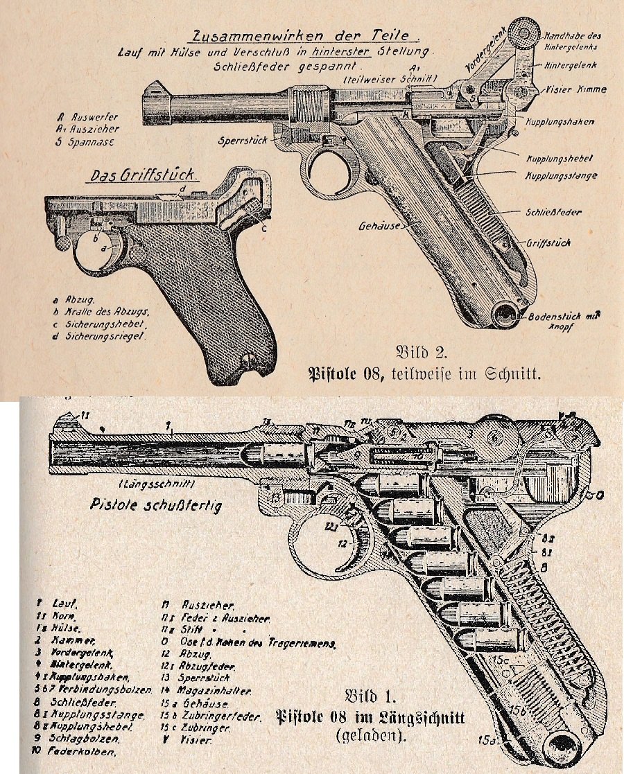 Figure 2 — The German army's own diagram of the Pistole 08, from the 1940 edition of the instruction book Dienstunterricht im Heere. Bild 1, below, is the pistol in section, loaded and ready to fire, with the…