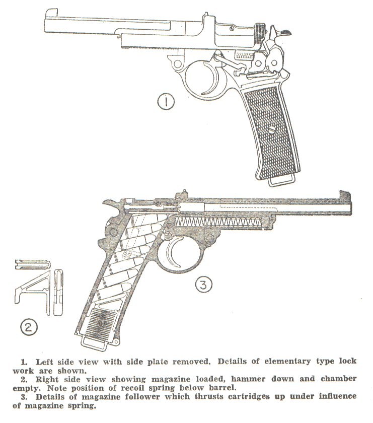 Figure 3 — Smith's p. 216 drawing: the blowback pistol from the left with the side plate removed, showing the lock work; from the right with the magazine loaded, the hammer down and the chamber empty, showing…