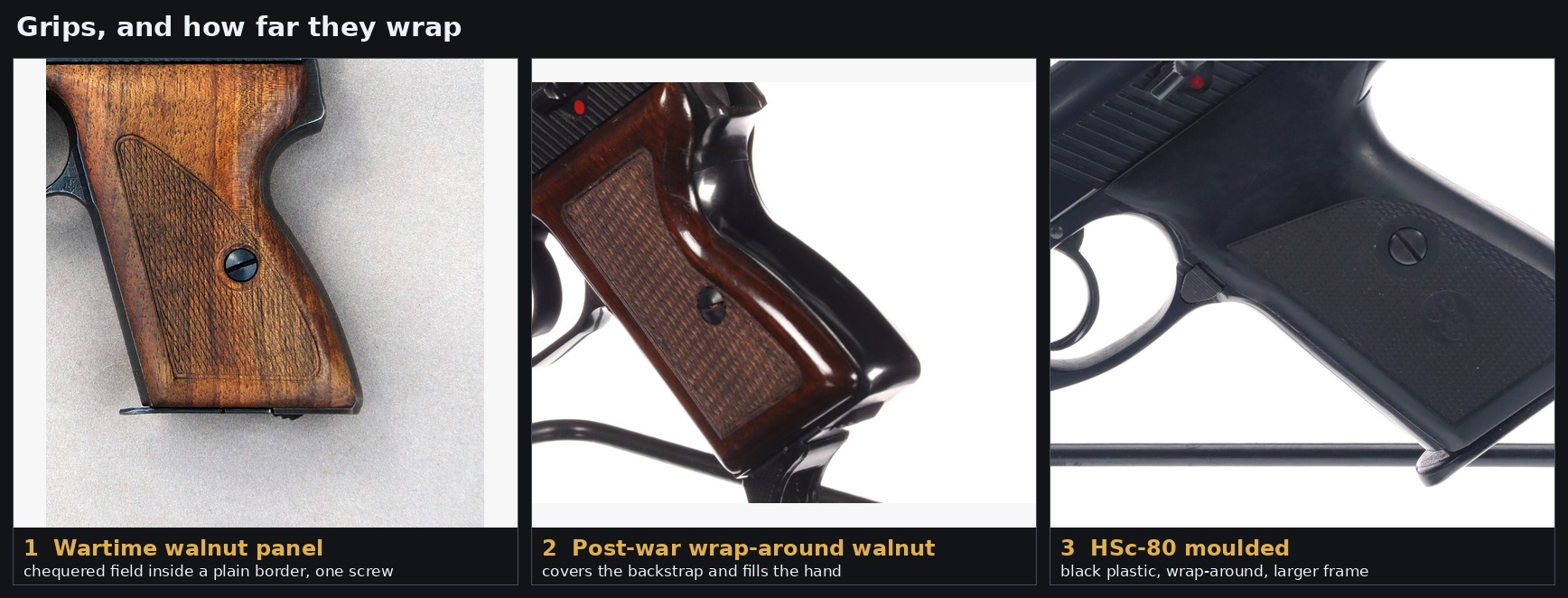 Figure 7 — Three grips, and the single feature that dates a gun from across a room: how far the grip wraps. Panel 1, a wartime chequered walnut panel let into the frame with a plain border and one screw, leav…