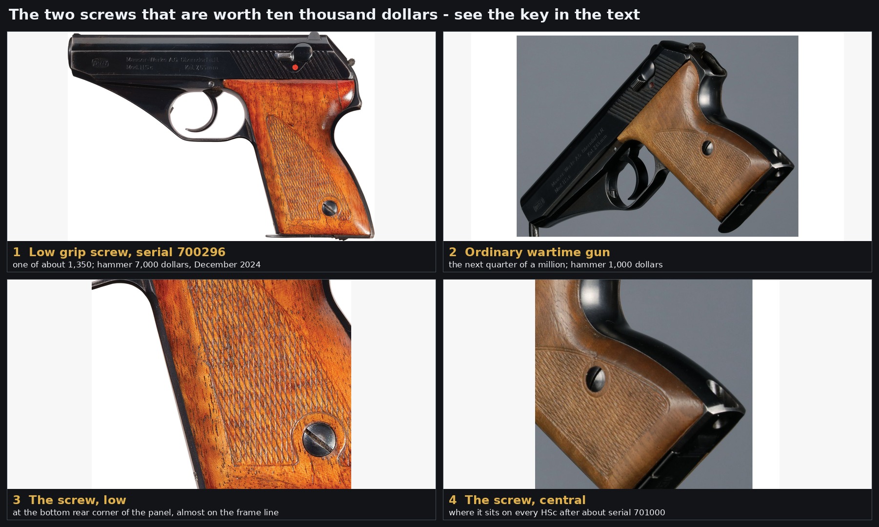 Figure 2 — The feature that separates a five-figure pistol from a four-figure one. Panels 1 and 3, the low-grip-screw commercial pistol serial 700296, where the grip screw sits at the bottom rear corner of th…