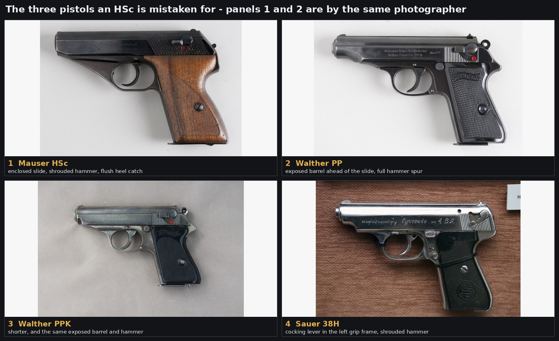 Figure 3 — The three pistols an HSc gets mistaken for. Panels 1 and 2 are by the same photographer on the same background, which makes the comparison a fair one: the Mauser's slide encloses the barrel and its…