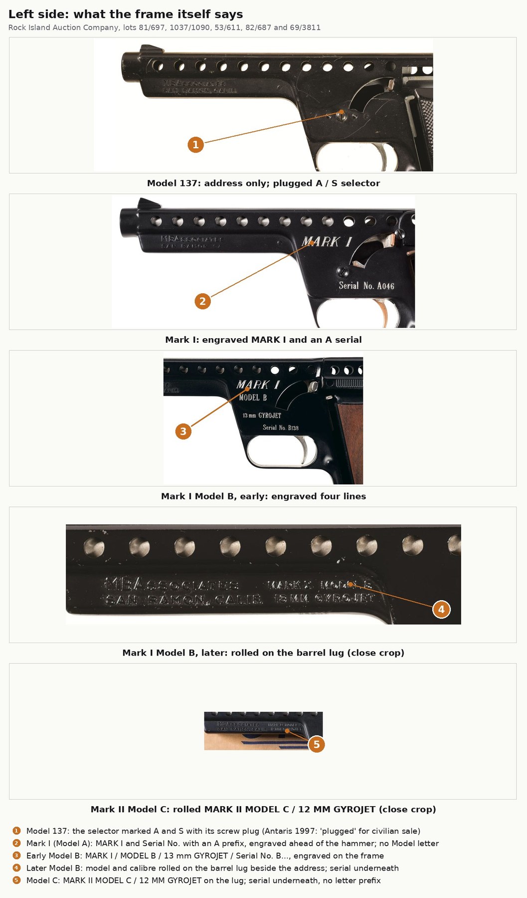 Figure 3 — Close-ups of the left side. The Model 137 carries only the address, with the plugged selector marked A and S below the hammer slot. The Mark I is engraved MARK I and "Serial No." with an A prefix, …