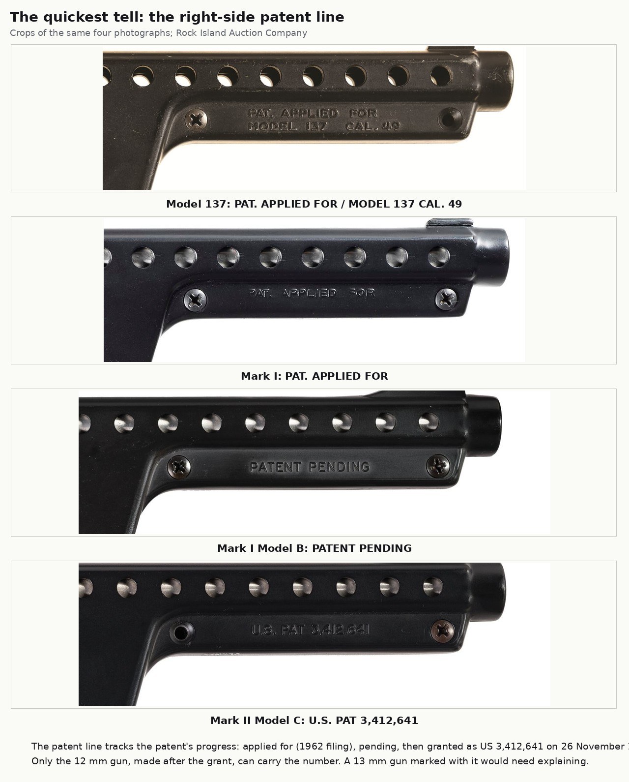 Figure 2 — Close-ups of the right-side lug marking on the four families: "PAT. APPLIED FOR / MODEL 137 CAL. 49" on the Model 137; "PAT. APPLIED FOR" alone on the Mark I; "PATENT PENDING" on the Mark I Model B…