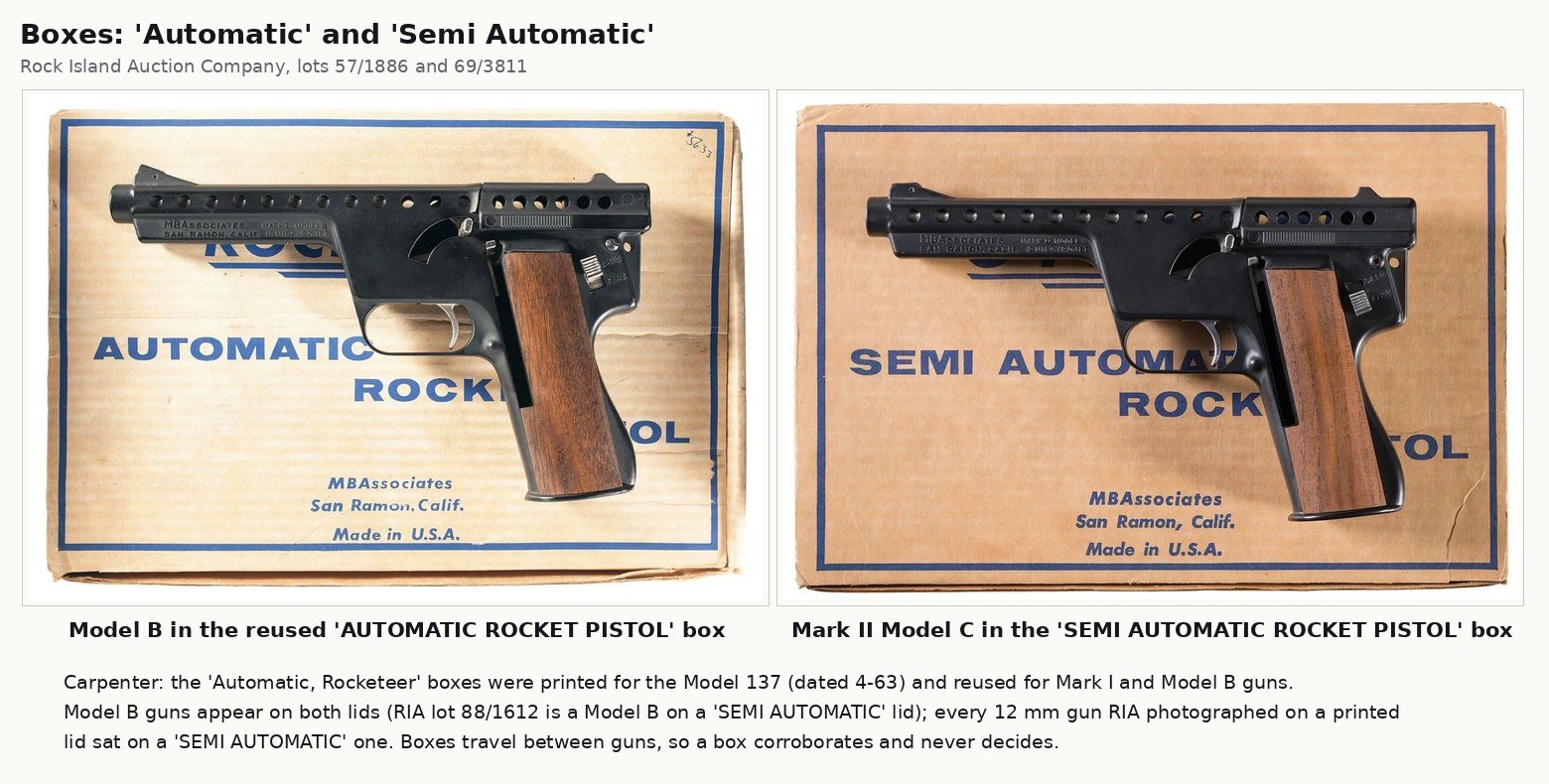 Figure 14 — Two boxes: a Model B on the reused "AUTOMATIC ROCKET PISTOL" lid, and a Mark II Model C on a "SEMI AUTOMATIC ROCKET PISTOL" lid. Model B guns appear on both kinds of lid; every 12 mm gun Rock Islan…