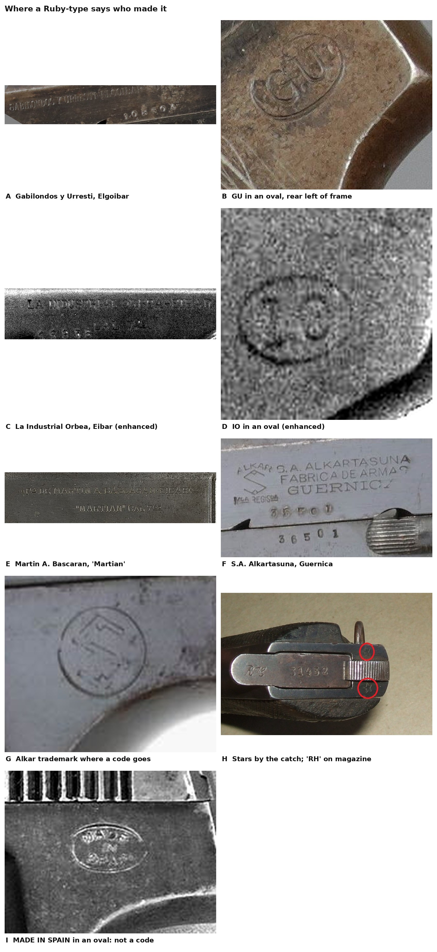 Figure 2 — The markings that identify a maker, from pistols photographed for this dive. A: the Gabilondos y Urresti legend with the Elgoibar address. B: GU in an oval at the rear left of the same frame. C and…