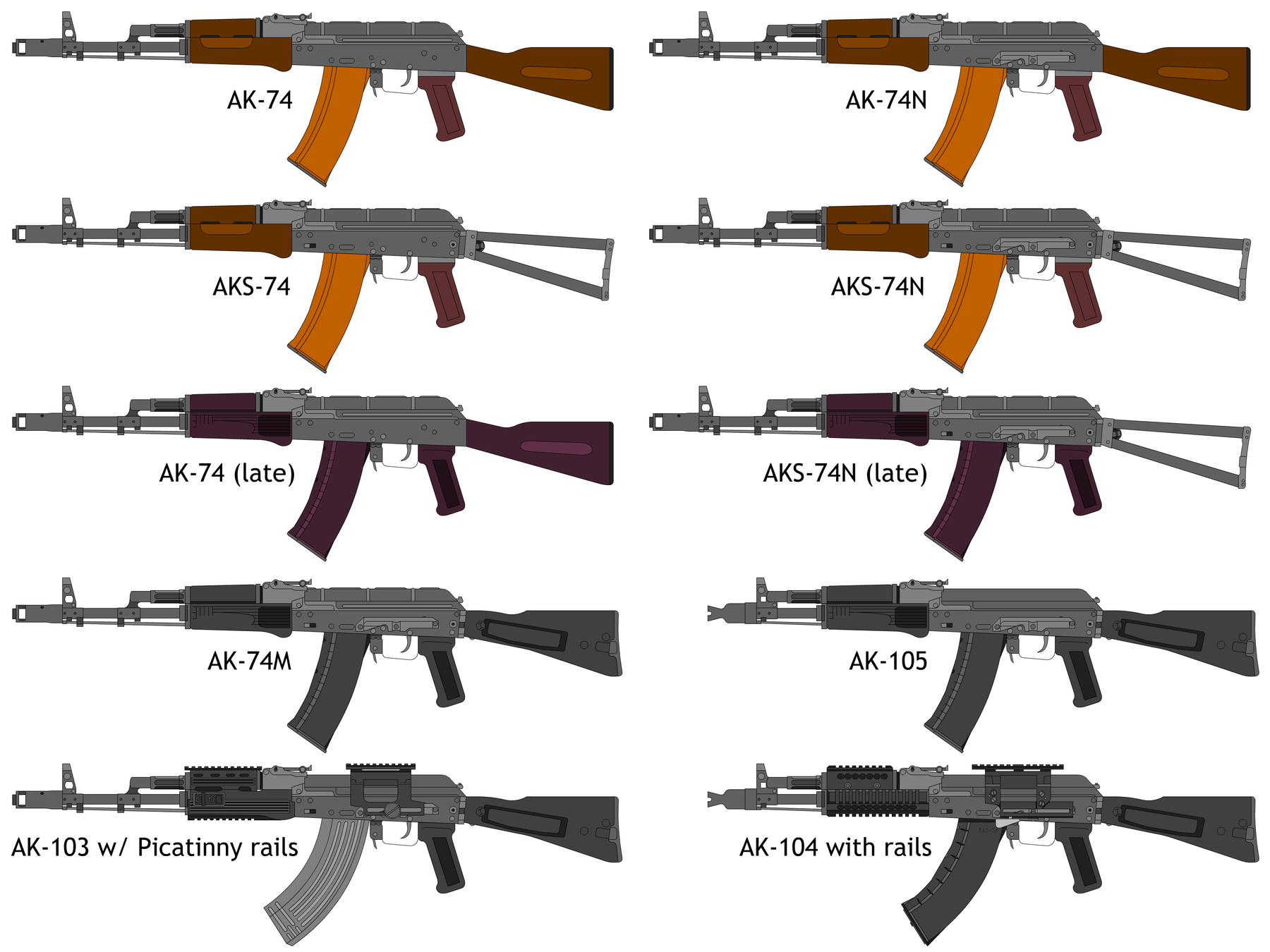 Figure 2 — The Kalashnikov family drawn to a common scale. What is normally called an AK-47 is one early member of a long line, and the visual differences between generations are smaller than the mechanical o…