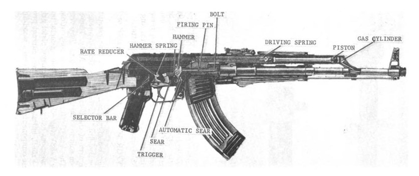 Figure 5 — A period diagram of the AKM with the internal parts named, including the rate reducer. The drawing is low resolution and is reproduced for its labelling rather than its detail.
