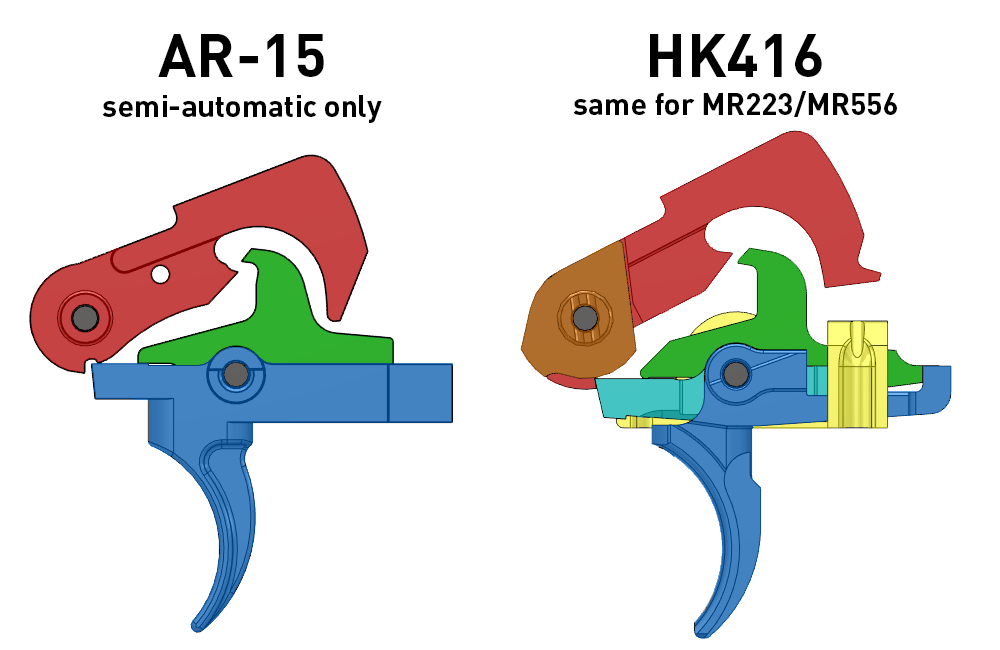 Figure 7 — A colour-coded comparison of the AR-15 fire control group with the HK416's. Hammer, trigger and disconnector occupy the same relationships in both.
