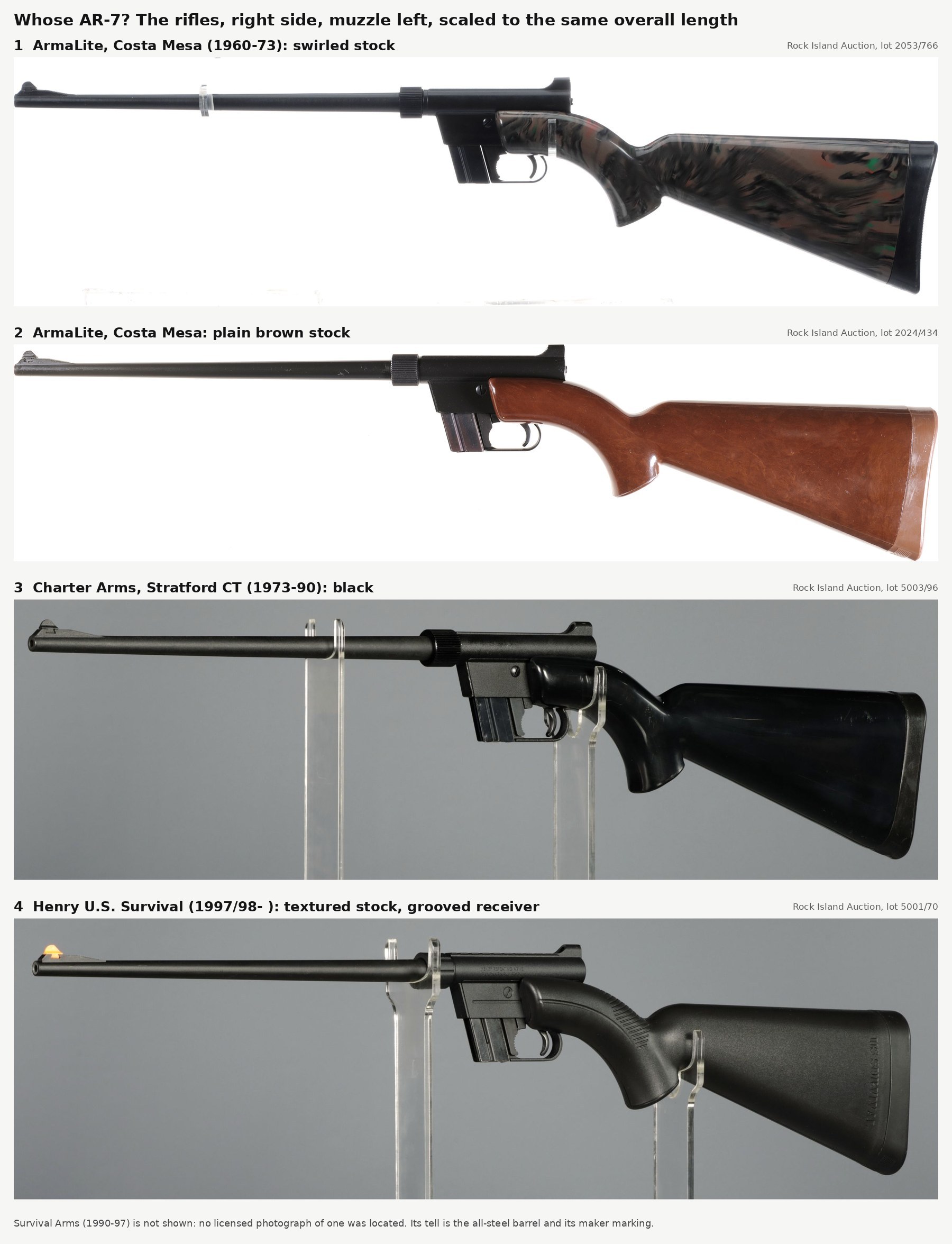 Figure 6 — The rifles, right side, muzzle left, each scaled to the same overall length: 1, ArmaLite of Costa Mesa with a swirled stock; 2, ArmaLite with a plain brown stock; 3, Charter Arms in textured black …