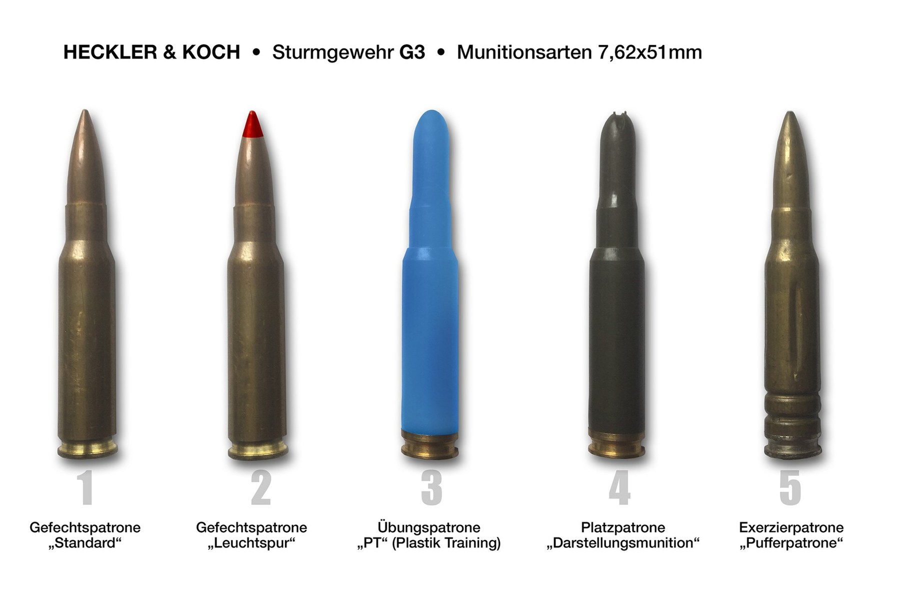 Figure 4 — Ammunition types used in the G3: ball, tracer, a blue plastic training round, a blank and a drill round, photographed by a Commons contributor.