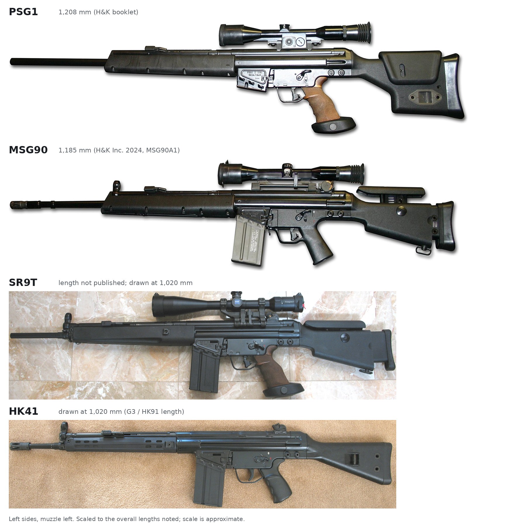 Figure 1 — Left sides of four rifles, muzzle left, scaled approximately to overall length. From top: PSG1, with the wooden palm-shelf grip, box cheekpiece, plain heavy barrel and fixed scope mount; MSG90, as …