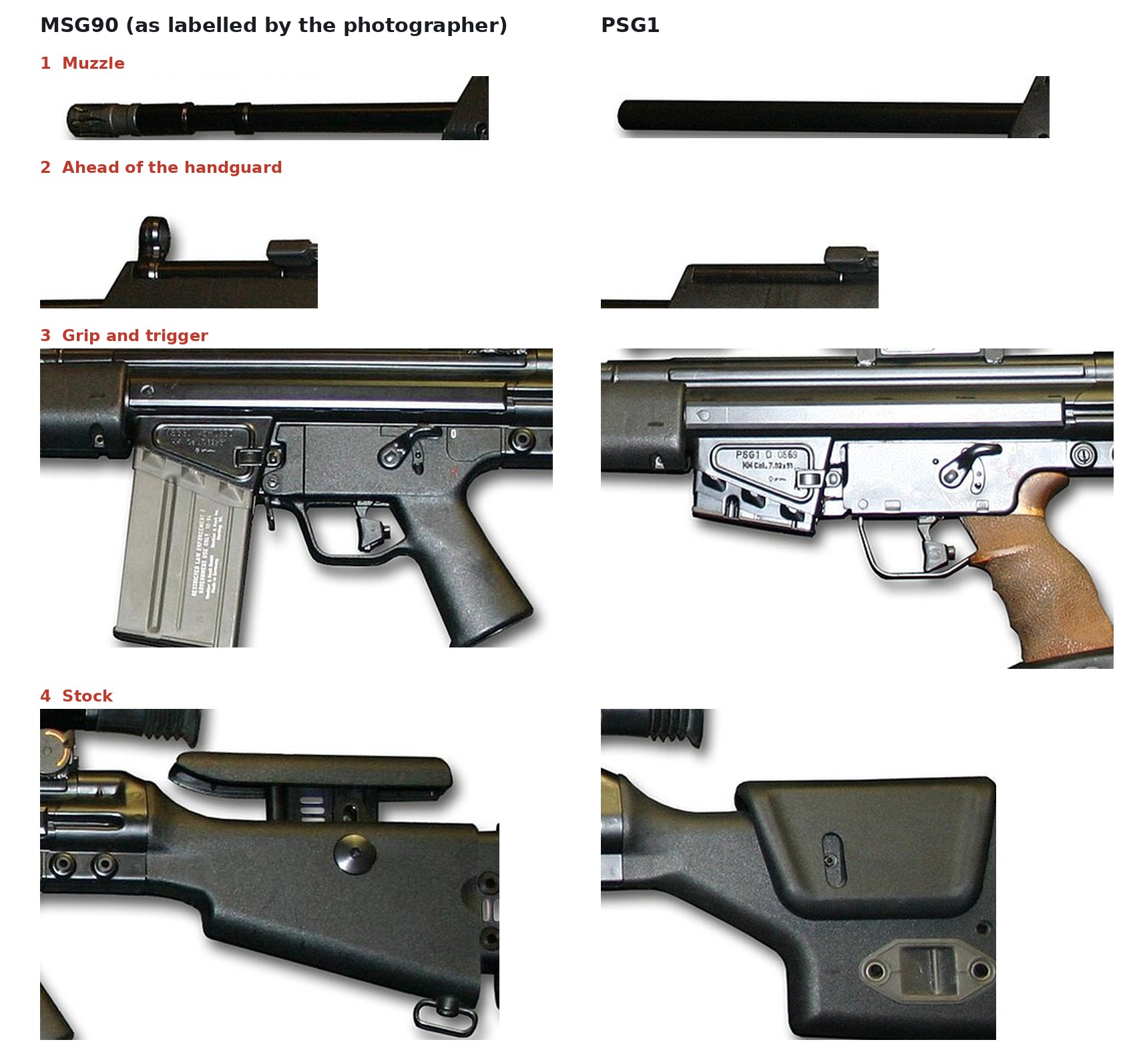 Figure 3 — The MSG90, as labelled by the photographer, left, against the PSG1, right, cut from one photograph at matched scale. Key: 1, muzzle: a muzzle weight on the MSG90, a plain heavy barrel on the PSG1; …