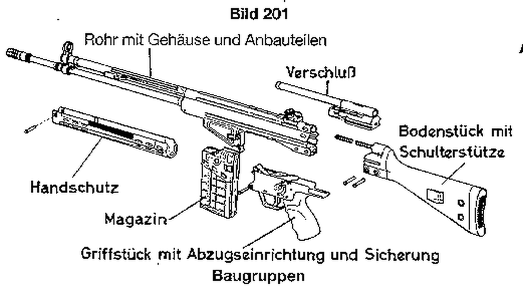 Figure 2 — The G3's assembly groups as the Bundeswehr drew them: barrel with receiver and fittings, bolt, end cap with buttstock, handguard, magazine, and grip with trigger mechanism and safety. The PSG1 divi…