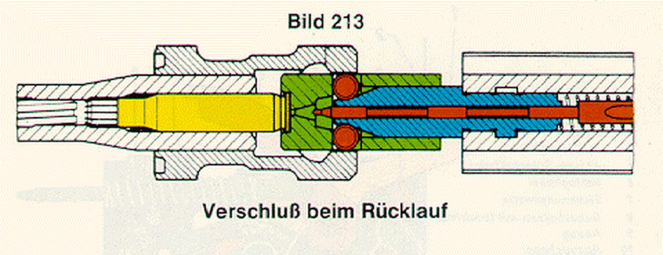 Figure 5 — The bolt in recoil, from the Bundeswehr regulation (Bild 213): rollers fully inside the bolt head, which is now moving rearward with the carrier.