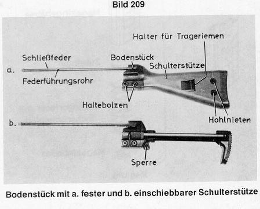 Figure 20 — The G3's end cap with fixed and retractable stocks (Bild 209): recoil spring, spring-guide tube, retaining pins and the hollow rivets the pins are stowed in. The PSG1's stock attaches to the receiv…