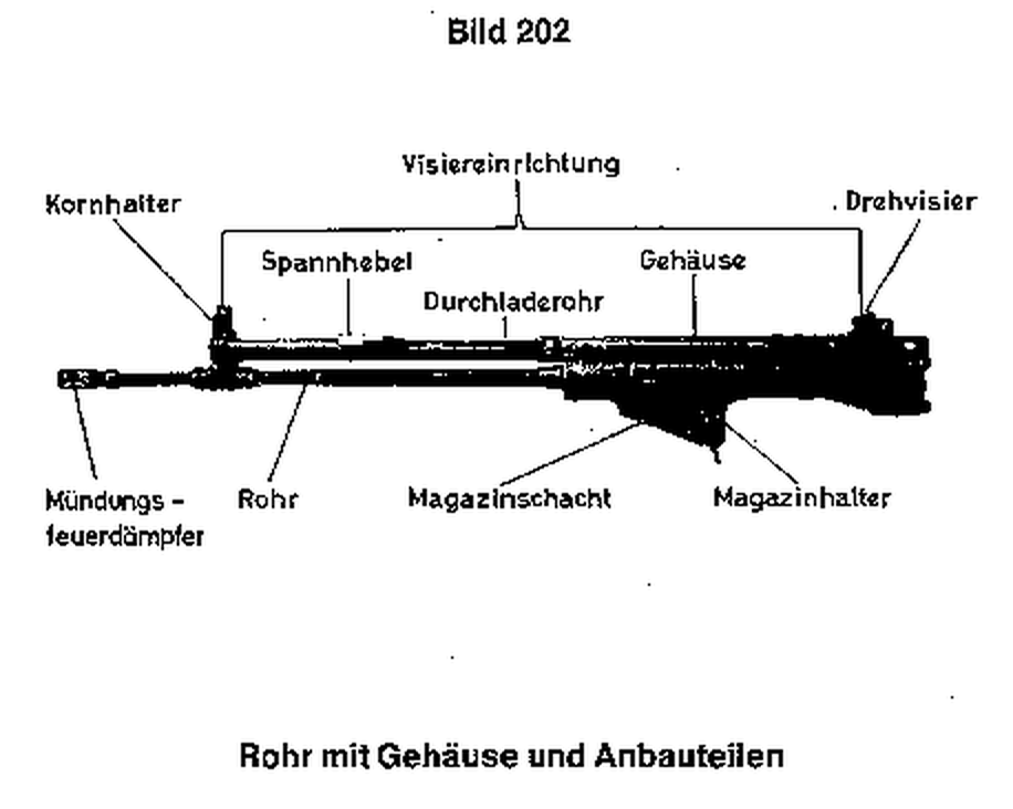 Figure 2 — The receiver group of the G3, labelled in the Bundeswehr regulation: front-sight holder, cocking lever, sight assembly, cocking tube, receiver, rotary rear sight, flash hider, barrel, magazine well…