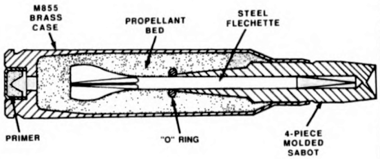Figure 4 — The US Army's drawing of AAI's ACR flechette round: a steel flechette held in a four-piece moulded sabot, retained by an O-ring, inside a standard M855 brass case. US Army, 1989, public domain, via…