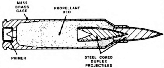 Figure 4 — The US Army's drawing of the 5.56 mm duplex cartridge used in Colt's Advanced Combat Rifle entry of the late 1980s: two steel-cored bullets nose to tail in an M855 brass case. The duplex idea is SA…