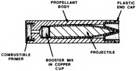 Figure 4 — The US Army's drawing of the H&K ACR caseless round in section: the propellant body with the bullet inside it, the plastic end cap at the front, and the combustible primer with a booster mix in a c…