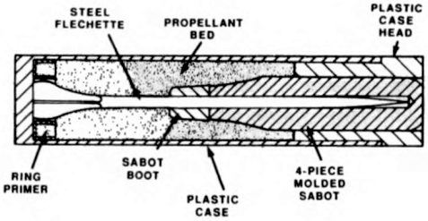 Figure 7 — The US Army's drawing of the Steyr ACR round: a steel flechette in a moulded sabot, fully telescoped inside a plastic case with a ring primer at the base. US Army, 1989, public domain, via Wikimedi…