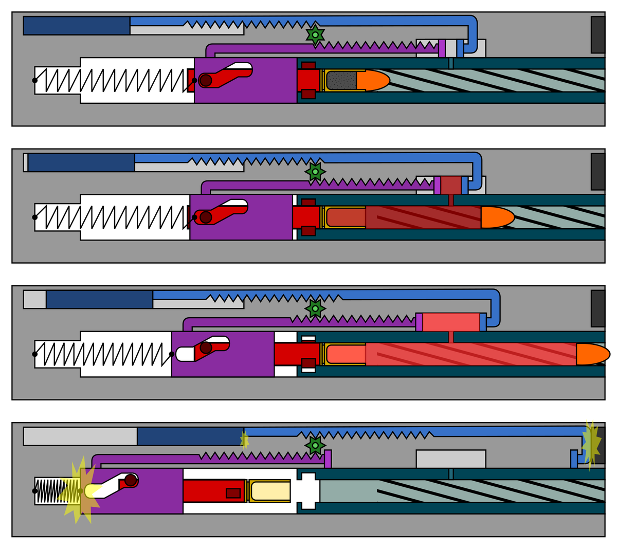 Figure 3 — Balanced automatics, the rival scheme in the Abakan competition: a counter-mass geared to the bolt carrier moves the opposite way, so that the carrier's impacts at either end of its travel are canc…