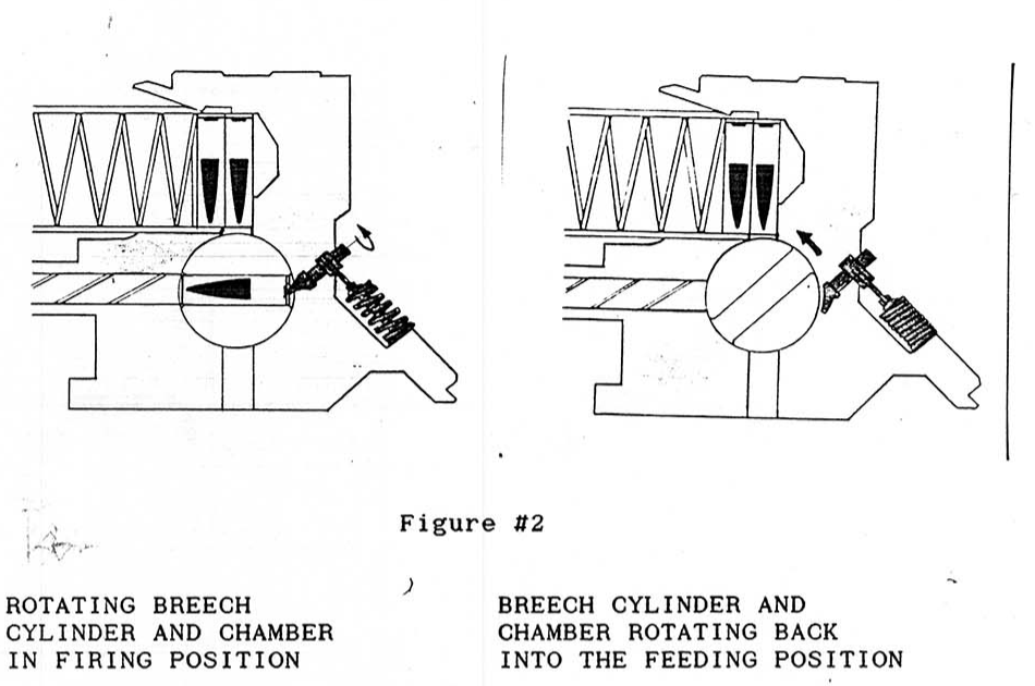 Figure 10 — The same two positions in H&K's 1989 armourer's manual, Figure 2: the rotating breech cylinder and chamber in the firing position, and the breech cylinder and chamber rotating back into the feeding…