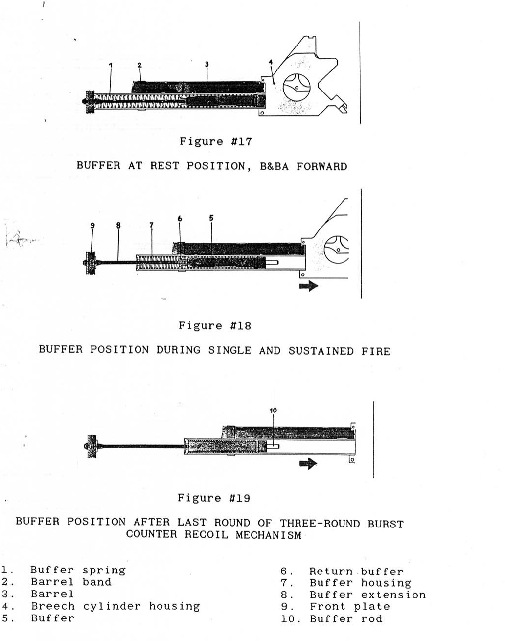 Figure 12 — H&K's 1989 armourer's manual, Figures 17 to 19: the buffer at rest with the breech and barrel assembly forward; the buffer's position during single and sustained fire; and its position after the la…