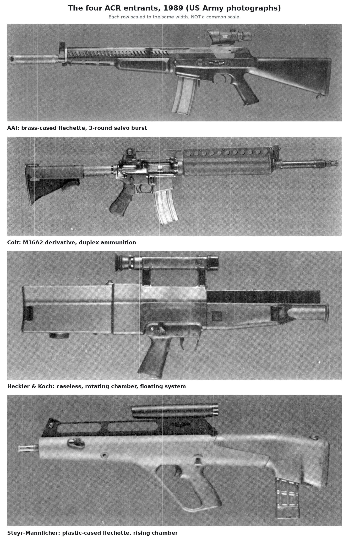 Figure 1 — The four rifles the US Army took to its Advanced Combat Rifle field experiment, as photographed for the Army in 1989: AAI's flechette rifle, Colt's M16A2 derivative firing duplex ammunition, Heckle…