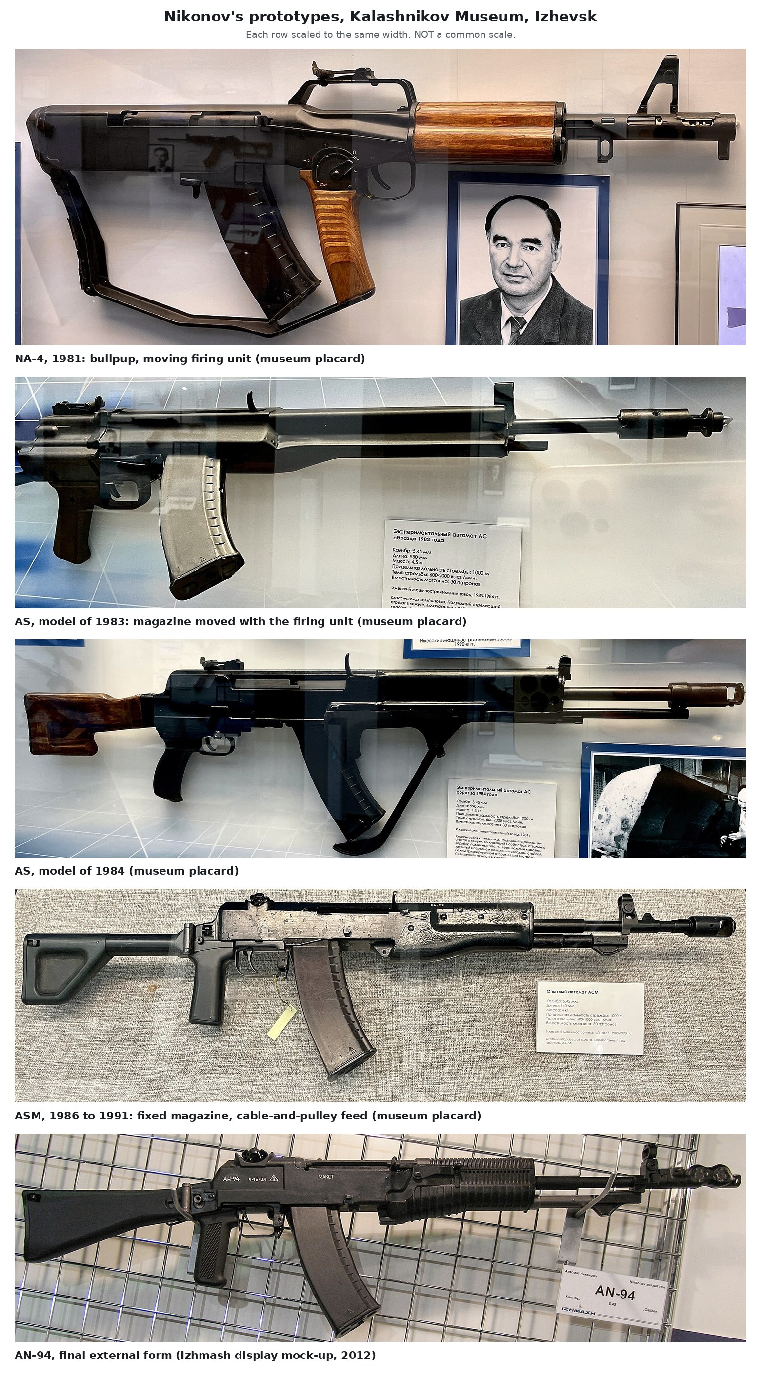 Figure 5 — Nikonov's line from bullpup to issue rifle, as the Kalashnikov Museum in Izhevsk displays it. NA-4, 1981, a bullpup with a moving firing unit; AS of 1983, conventional layout with a magazine that m…