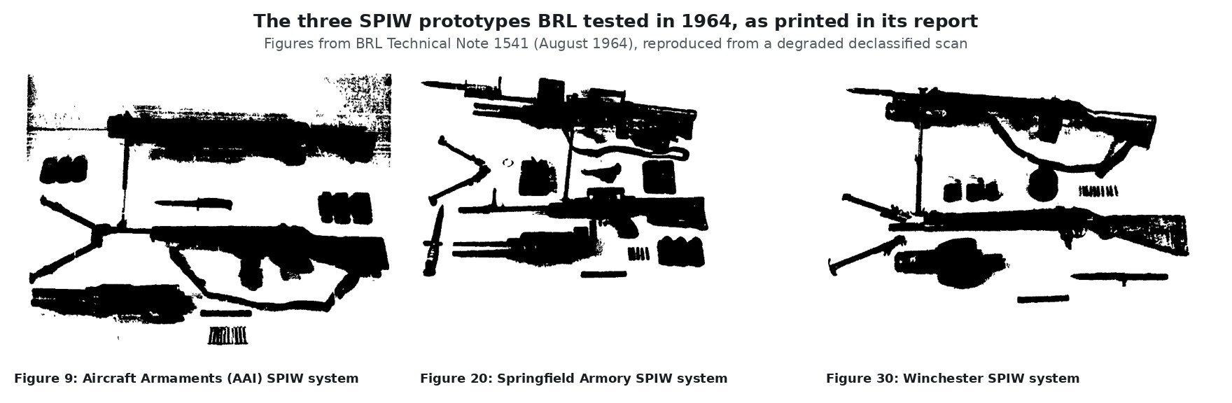 Figure 5 — The three working SPIW prototypes as BRL printed them in its August 1964 kinematic evaluation, each shown with its accessories: Figure 9, the Aircraft Armaments (AAI) system with its drum magazine …
