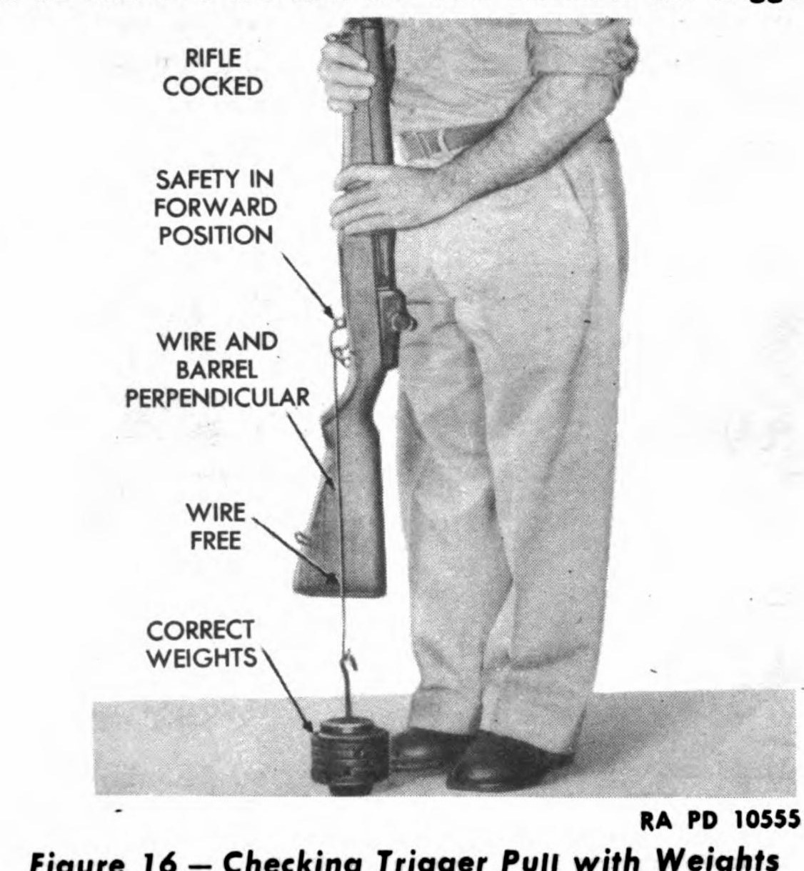 Figure 5 — Checking trigger pull with weights: safety forward, rifle cocked, the weight resting on the floor, lifted by a wire on the trigger. — U.S. War Department, TM 9-1275 (1942), Figure 16; public domain…
